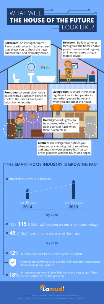 smart-homes_2